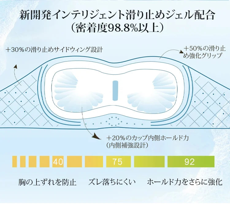 冷感・寄せ上げストラップレスブラ