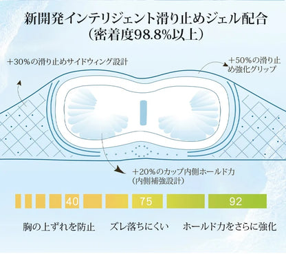冷感・寄せ上げストラップレスブラ